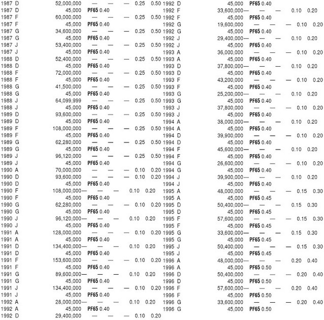 Монеты и купюры мира №251 1 пиастр (Египет), 5 пфеннигов (ФРГ), 1 сентаво (Гватемала)