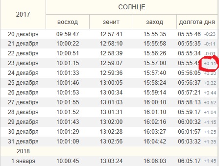 Тракторная болталка