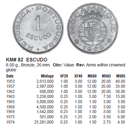 Монеты и банкноты №304 1 эскудо (Мозамбик)