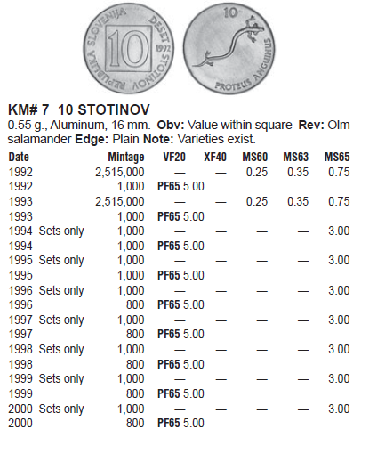 Монеты и банкноты №303 5 золотых солей (Перу), 10 стотинов (Словения)