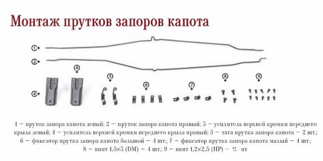 ЗИС-110 - Комплектация выпусков