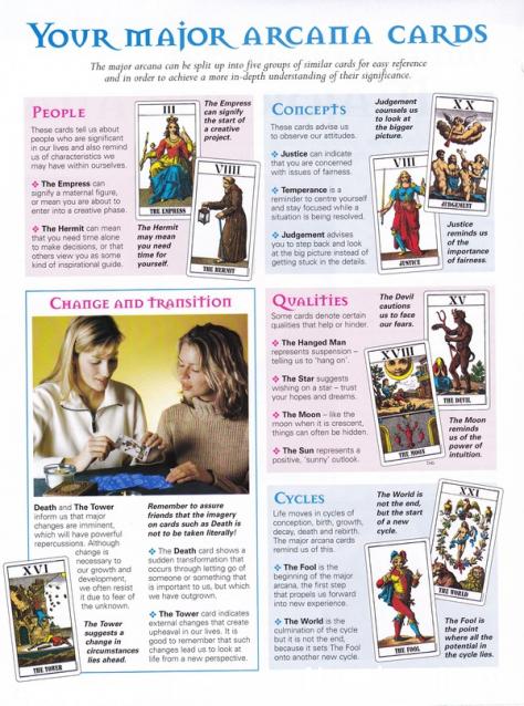 Завтрак с да Винчи. Болталка серии Энциклопедия Таро