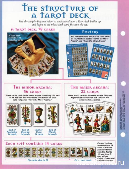 Завтрак с да Винчи. Болталка серии Энциклопедия Таро