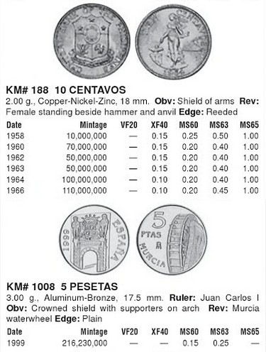 Монеты и купюры мира №256 10 сентаво (Филиппины), 5 песет (Испания), 1 тойя (Папуа – Новая Гвинея)