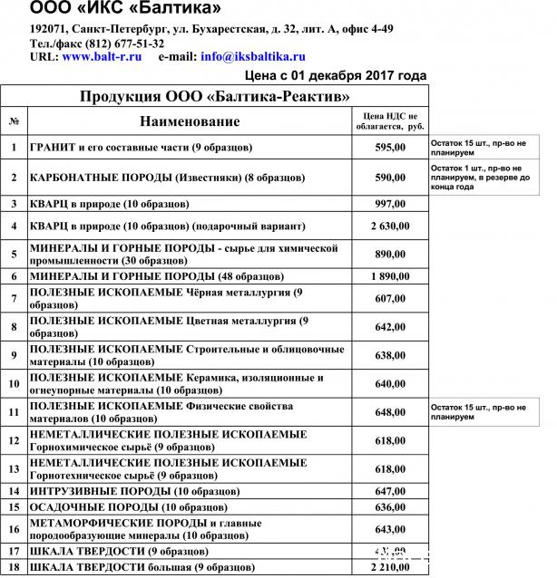 Компания кладоискателей. Болталка форума Минералов