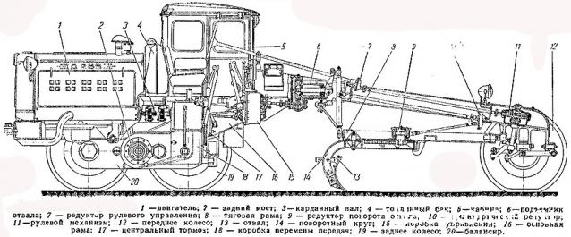 Тракторы: история, люди, машины - График выхода и обсуждение