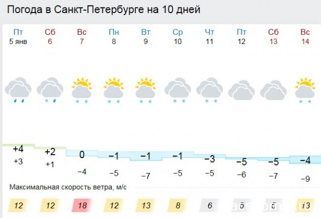 Тракторная болталка