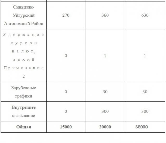 Пресс-релизы Народного Банка Китая