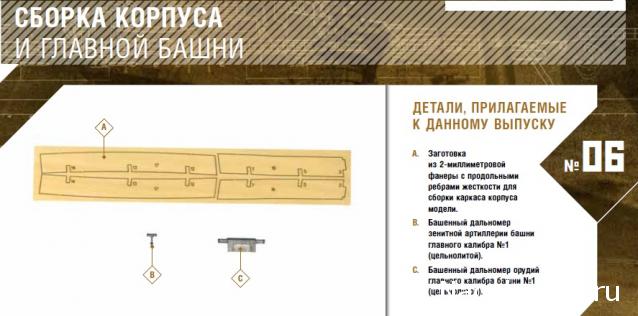 Линкор «Севастополь» - Комплектация выпусков