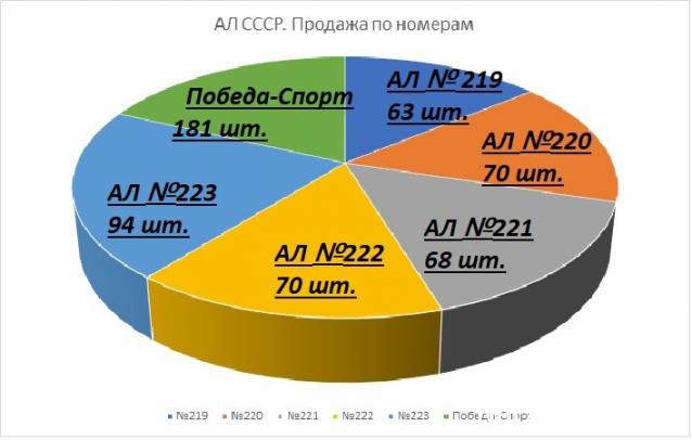 Автолегенды СССР - График выхода и обсуждение