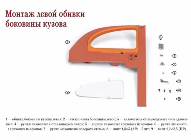 ЗИС-110 - Комплектация выпусков