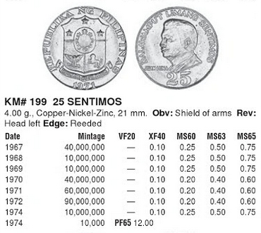 Монеты и купюры мира №262 1 сентаво (Бразилия), 25 пайс (Индия), 25 сентимо (Филиппины)