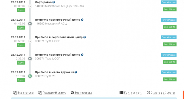 Автолегенды СССР - Подписка