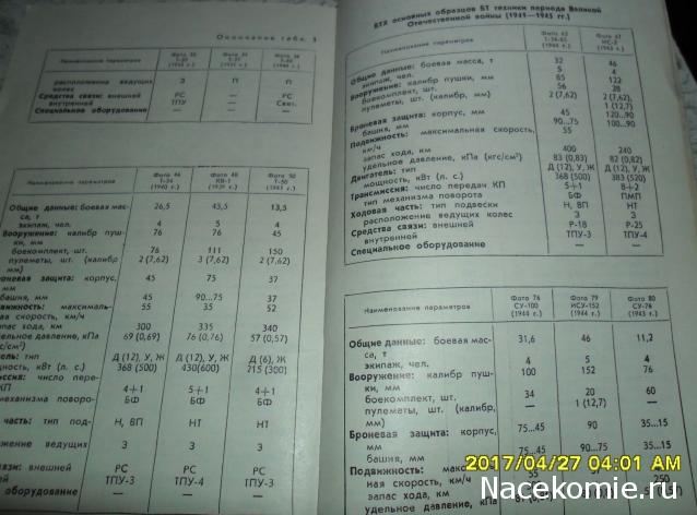 Танки №1 - Т-34 образца 1942 г.