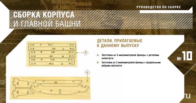 Линкор «Севастополь» - Комплектация выпусков