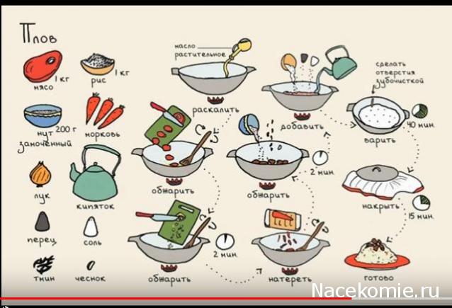 Кулинарный отдел