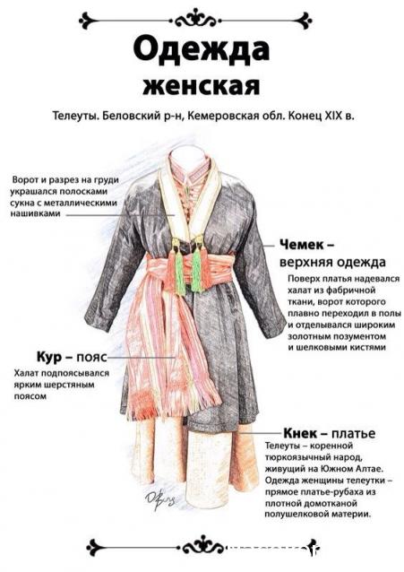 Куклы в народных костюмах №37 Кукла в девичьем костюме старообрядцев-"поляков" Томской губернии