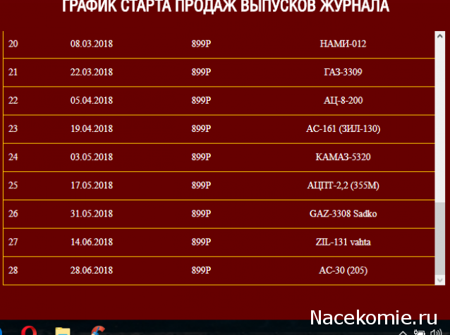 Автолегенды СССР Грузовики - График выхода и обсуждение