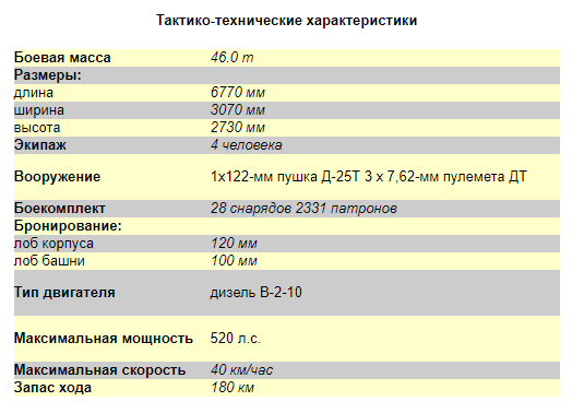 Танки №6 - Танк ИС-2