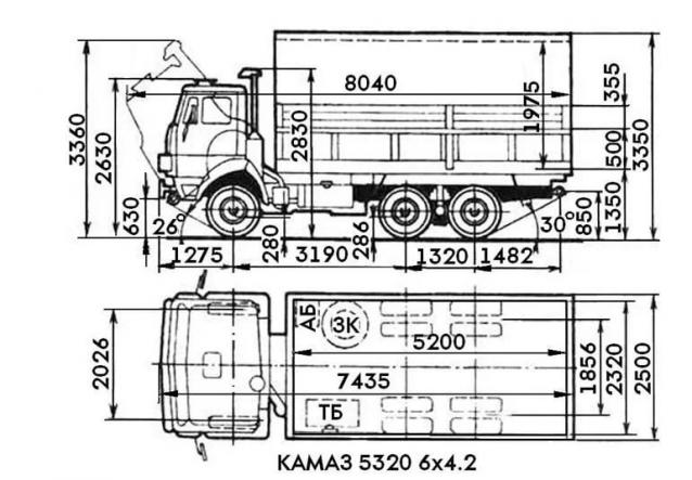 Автолегенды СССР Грузовики №24 - КамАЗ-5320