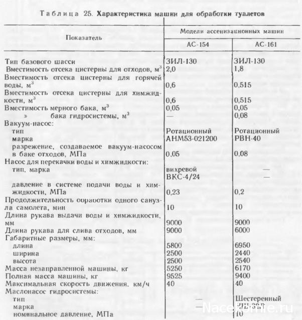 Автолегенды СССР Грузовики №23 - АС-161