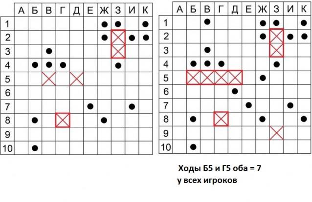 Игра "Морской бой" (Тест)