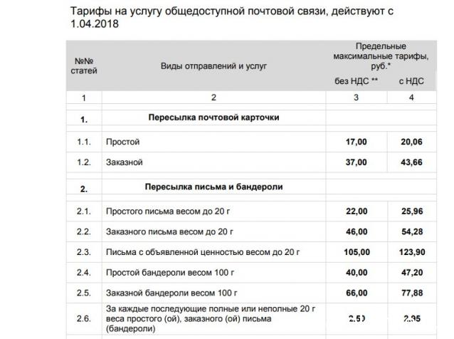 "Почта России". О ней самой...