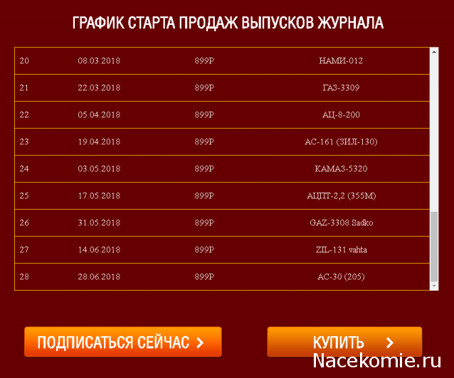 Автолегенды СССР Грузовики - График выхода и обсуждение