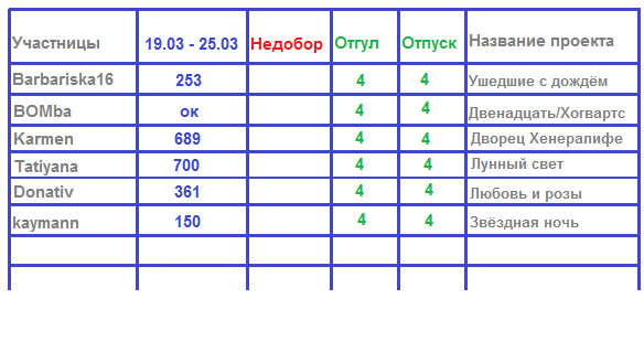 100 крестиков!