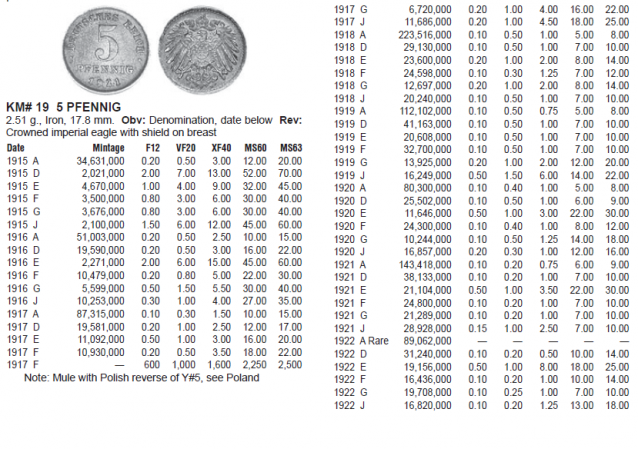 Монеты и банкноты №316 5 пфеннигов (Германская империя)