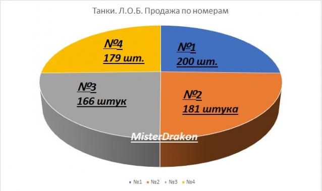 Танки. Легенды Отечественной Бронетехники - График выхода и обсуждение