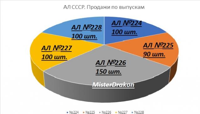 Автолегенды СССР - График выхода и обсуждение