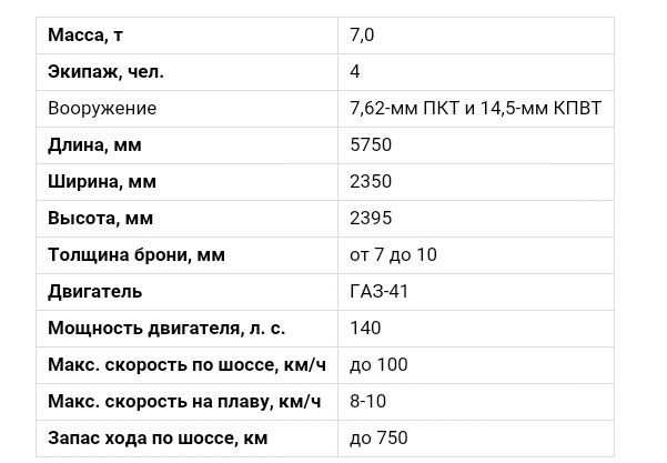 Автолегенды СССР и Соцстран №232 БРДМ-2