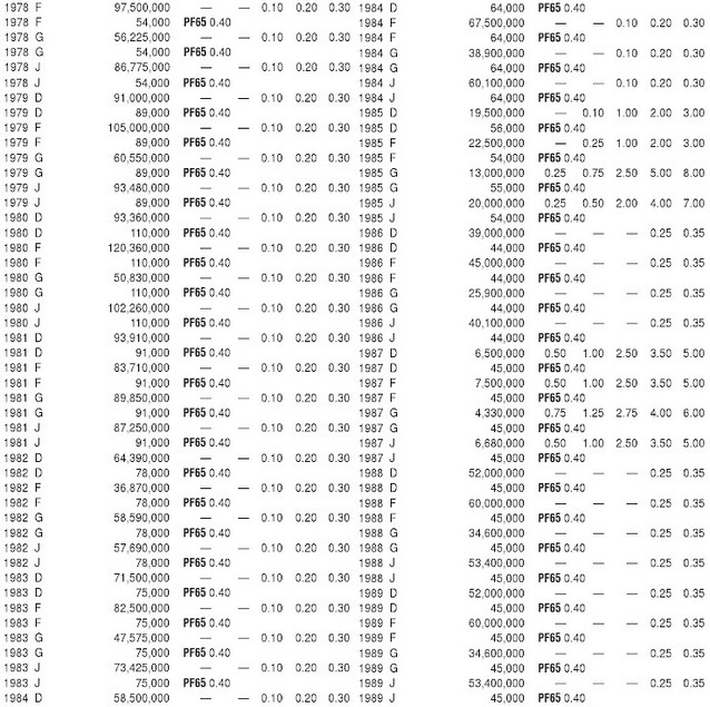 Монеты и купюры мира №270 2 пфеннига (ФРГ), 10 песо (Мексика), 5 сентаво (Филиппины)