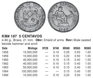 Монеты и купюры мира №270 2 пфеннига (ФРГ), 10 песо (Мексика), 5 сентаво (Филиппины)