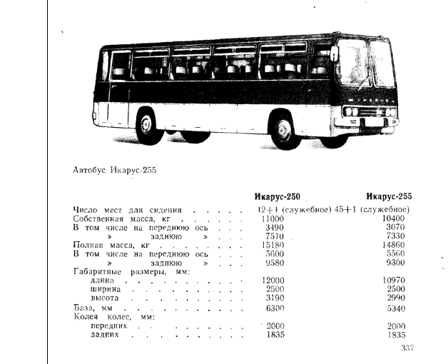 Фото наших коллекций автомобилей