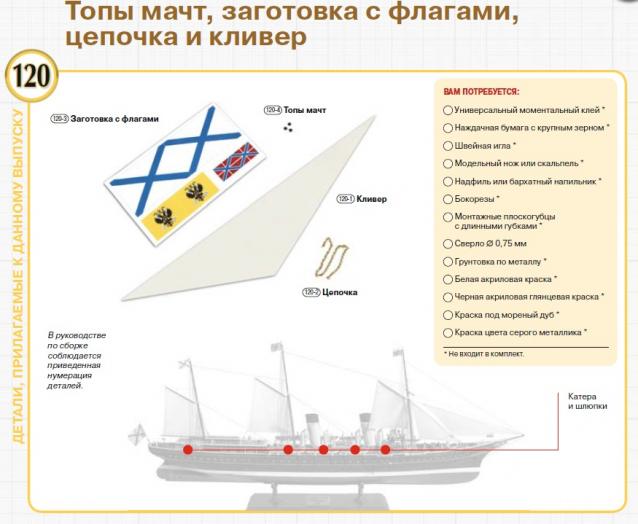 Императорская яхта «Штандарт» - Комплектация и Руководство по сборке