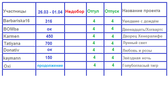 100 крестиков!