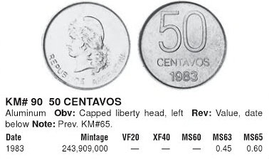 Монеты и купюры мира №274 10 центов (Нидерланды), 50 сентаво (Аргентина), 1 сентимо (Филиппины)