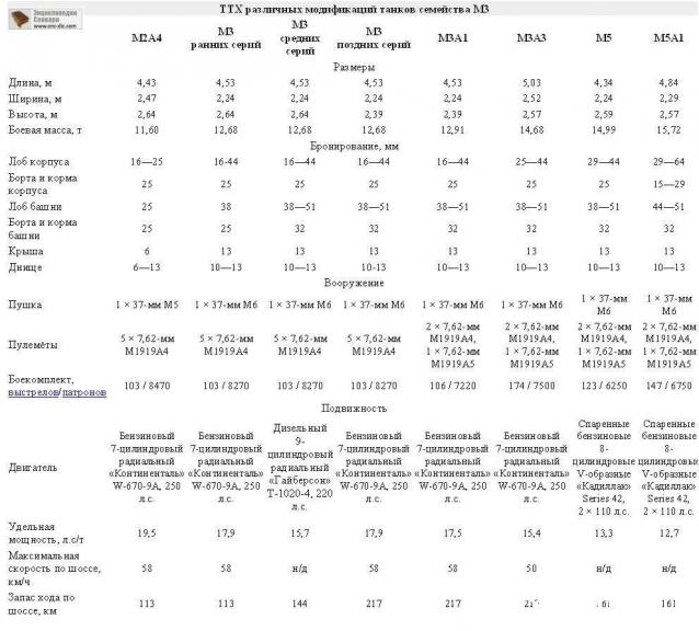 Танкодром (Общая Болталка танковых разделов)