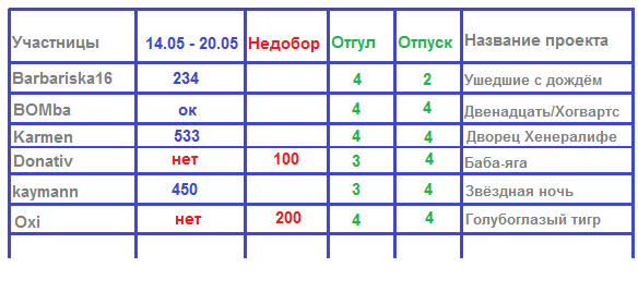 100 крестиков!