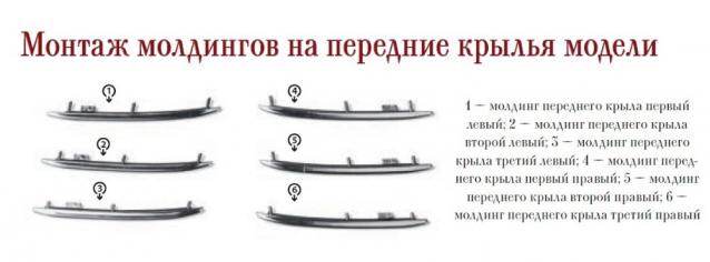 ЗИС-110 - Комплектация выпусков