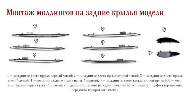 ЗИС-110 - Комплектация выпусков