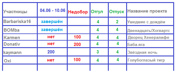 100 крестиков!