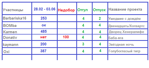 100 крестиков!