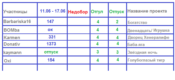 100 крестиков!