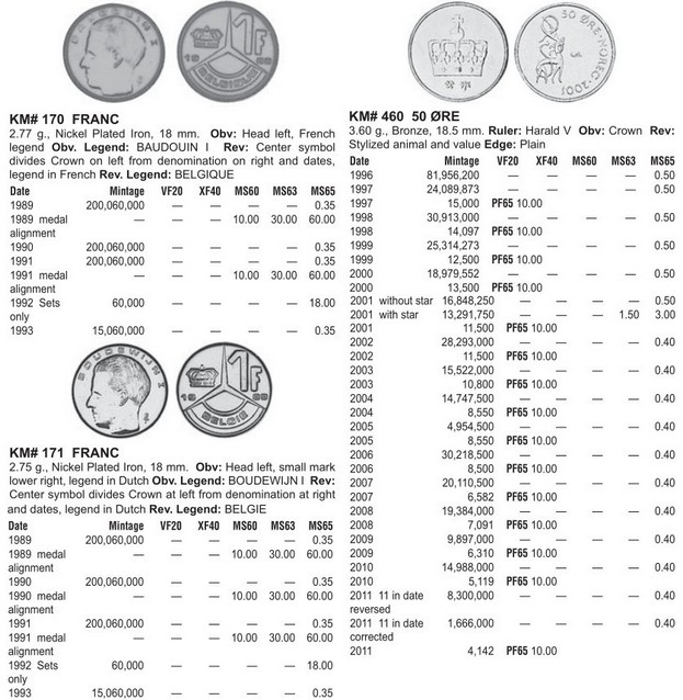 Монеты и купюры мира №289 1 франк (Бельгия), 50 эре (Норвегия), 2 нгве (Замбия)
