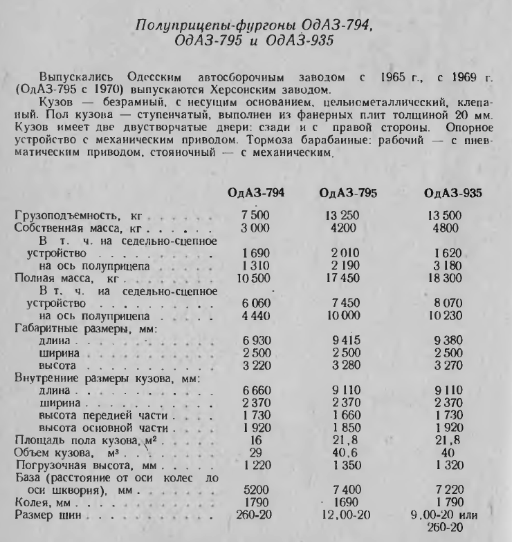 Автолегенды СССР Грузовики Спецвыпуск №1 - ЗиЛ-130В1+ОДАЗ-794