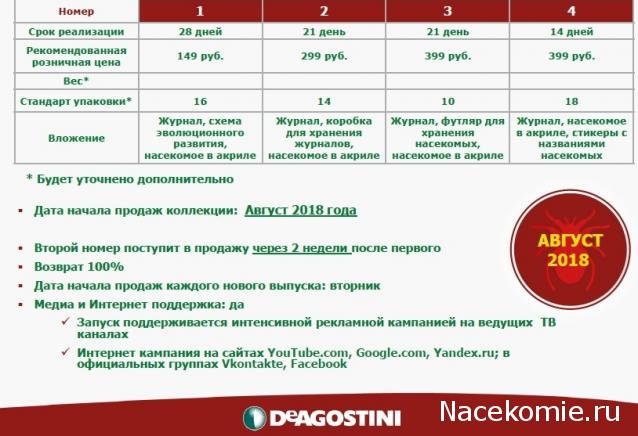 Настоящие Насекомые & Ко - График выхода и обсуждение