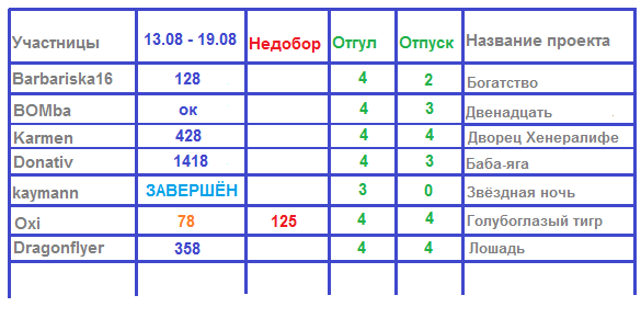 100 крестиков!